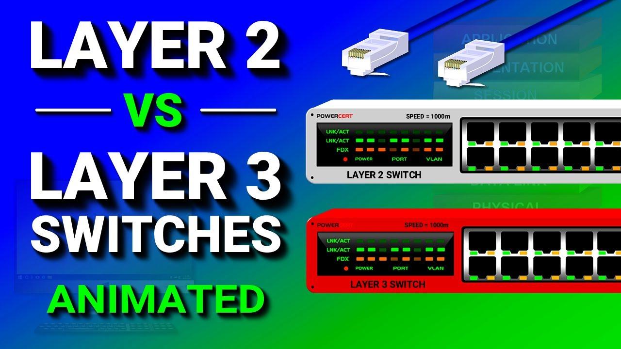 Layer 3 routing packets between networks